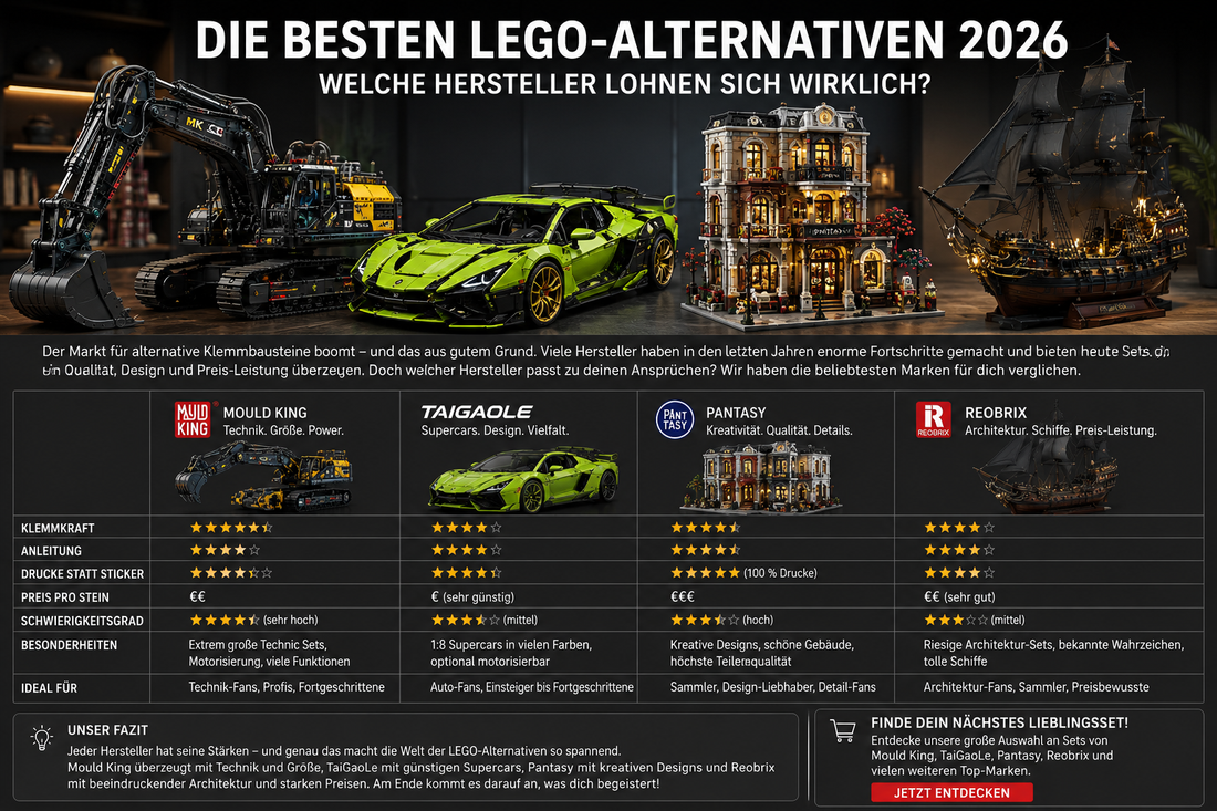 Die besten Alternativen 2026 – welche Hersteller lohnen sich wirklich?